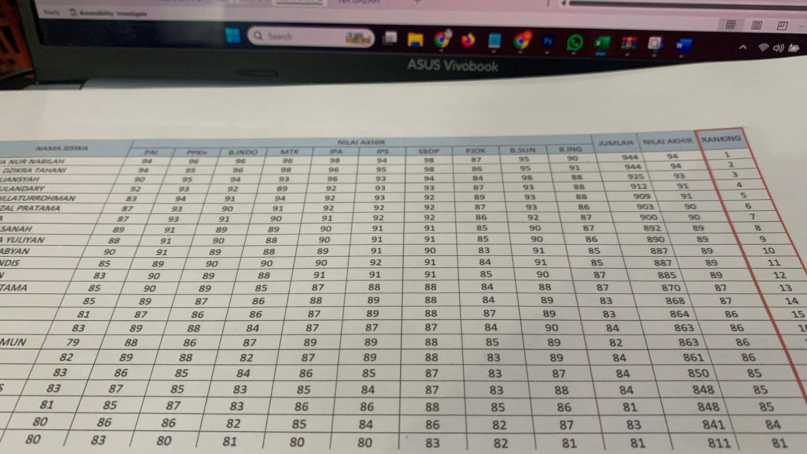 Cara Menentukan Nilai Ranking atau Peringkat Siswa di Excel 3