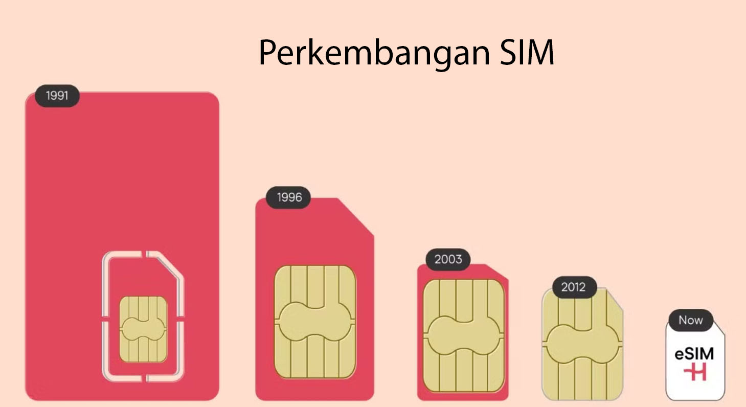 Daftar Nama Hp yang Bisa Menggunakan Esim