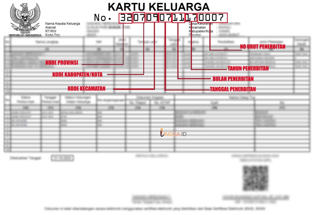 Arti Kode Nomor Kartu Keluarga