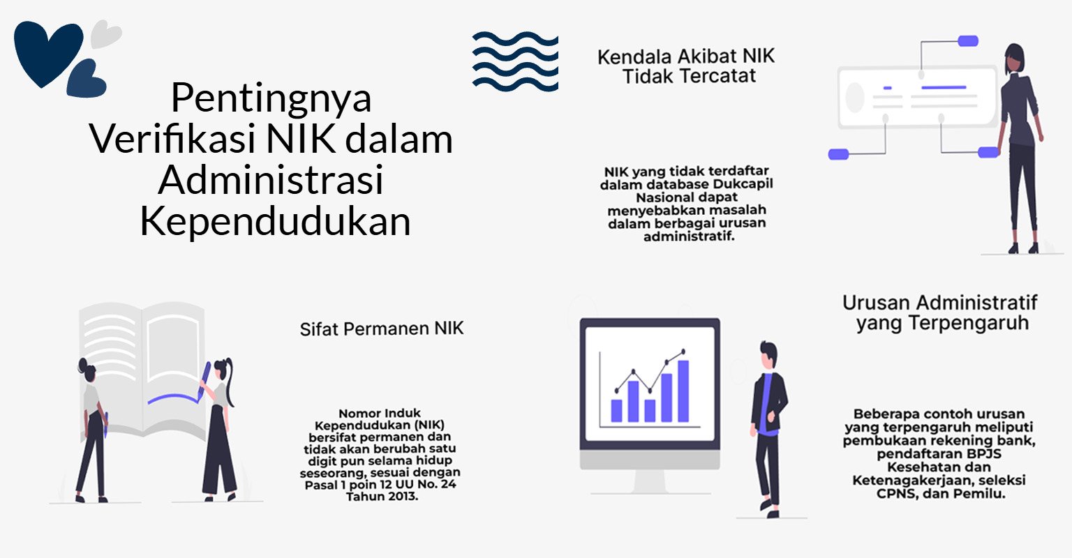 Cara NIK KTP Terdaftar atau Tidak Secara Online