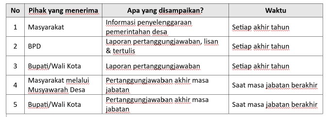 Tabel Kewajiban Kepala Desa dalam menjalankan tugas dan kewajibannya